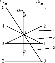 Области существования типов материи в фазовом пространстве мерности D